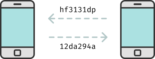 Devices exchange codes when nearby